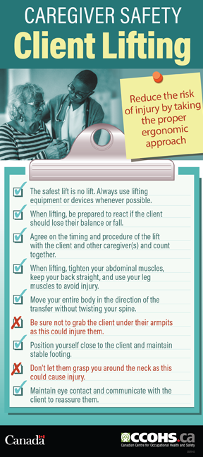 inforgraphic about caregiver safety when lifting