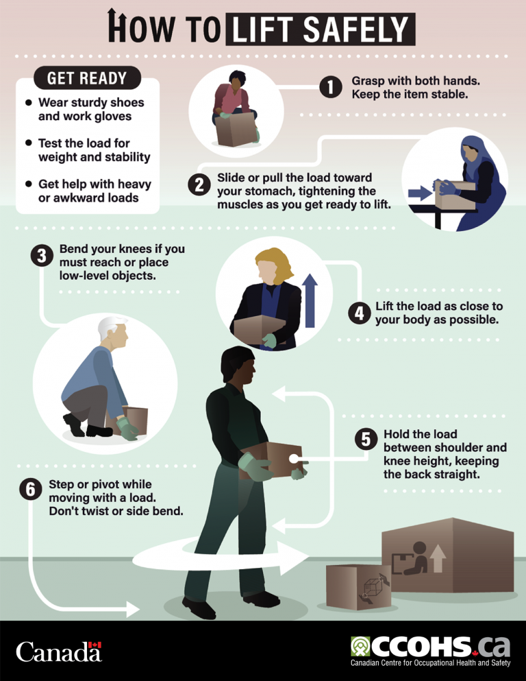 infographic about safe lifting techniques