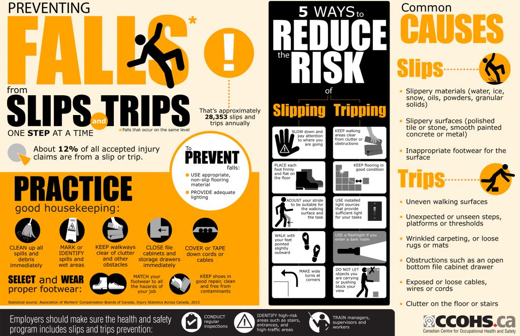 infographic on slip trip and fall prevention